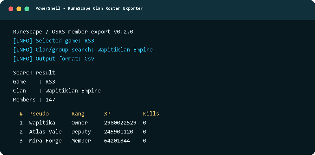 Synthetic preview of an export in a PowerShell terminal